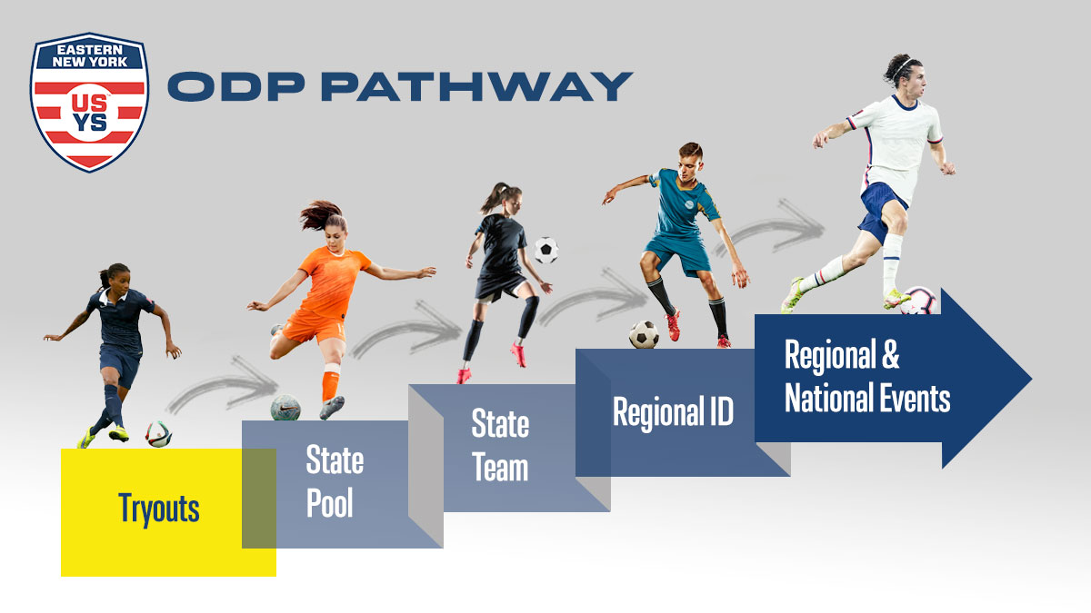 JeffreyJCollier's tweet photo. Huge congrats to my son, Gabriel. Yesterday, he advanced to Michigan's '09 boys State Pool training in ODP (the U.S. Youth Soccer Olympic Development Program - a national identification and development program for high-level players)! ⚽ #MichiganODP https://t.co/C8OPq0Rh4o