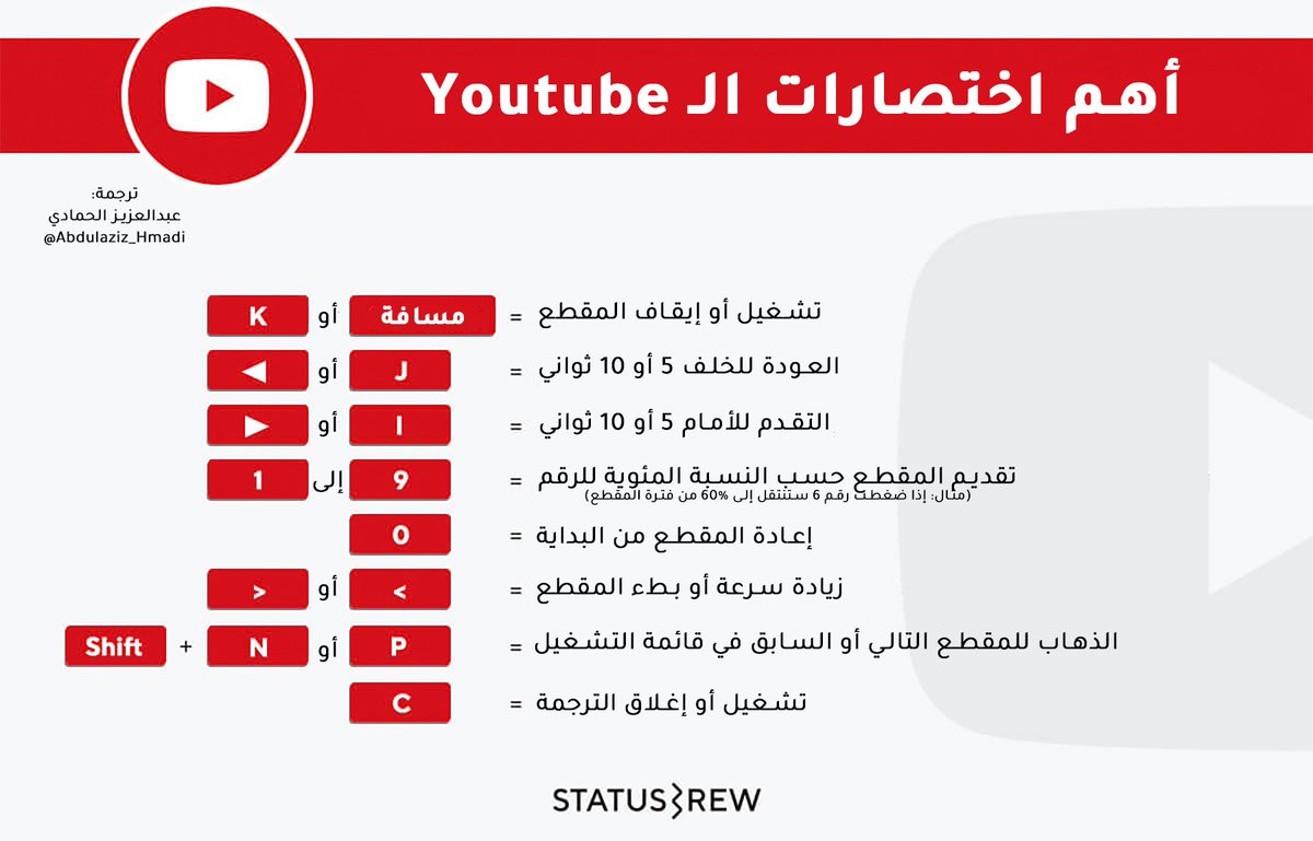 Abdulaziz_Hmadi's tweet photo. إذا كنت تتصفح اليوتيوب عبر جهازك الكمبيوتر؛ فهذه اختصارات مهمة تسهل من تعاملك مع المقاطع بشكل أسرع: https://t.co/eIxEm7CZCA
