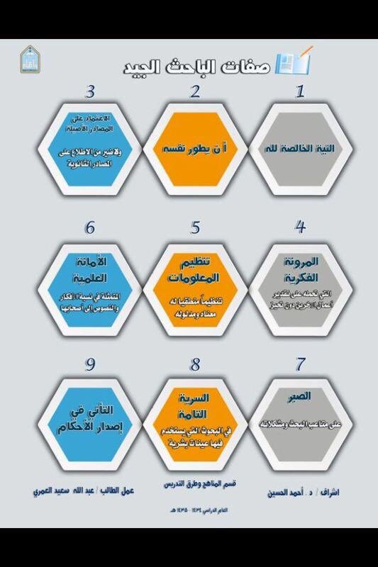 helpstudents202's tweet image. #الباحث #البحث_العلمي #الدراسات_العليا