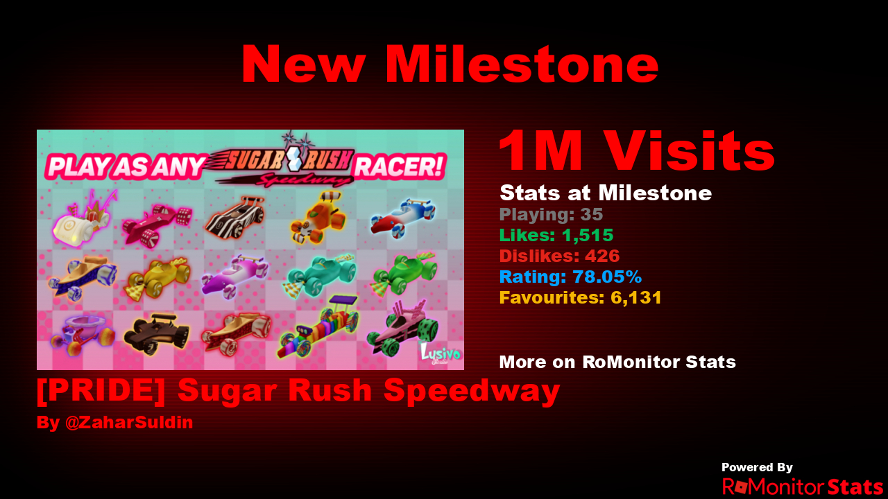 RoMonitor Stats on Twitter "Congratulations to [PRIDE] Sugar Rush