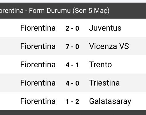 Fiorentina bu akşam ki oynan maçtan önce oynadığı son 4 maçtan 21 Gol attı 1 gol yedi. 

Galatasarayımız maçı 2-1 Kazandı.