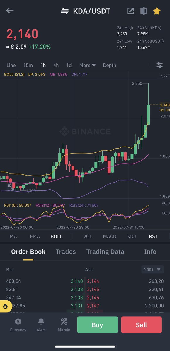 KadenaCrypto's tweet image. Let’s goooo ….. 😂😂