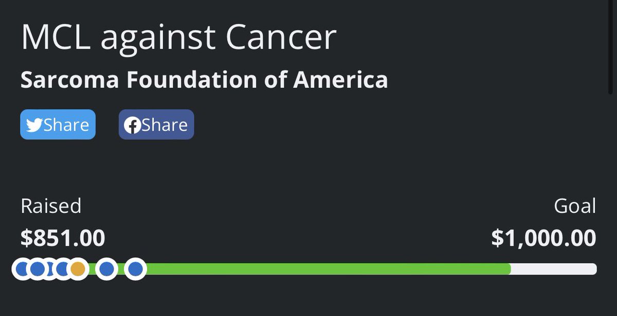 realmclegends's tweet photo. We want to thank everyone who showed up to support our competitors yesterday, and to everyone that donated to the charity! We raised $851 for @CureSarcoma and are so proud of our community! All the incentives will be planned out during the next week and we will let you all know! https://t.co/hCltilXF5V