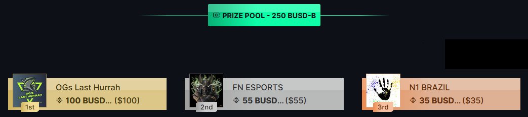 🏆 Congratulations to <a href="/OGsLastHurrah/">OGs Last Hurrah</a> on claiming the throne of RoC-3 tournament 🔥

Ty to the 35 teams that registered for their participation, and a special thanks to our sponsors <a href="/CommunityGaming/">Community Gaming</a> &amp; <a href="/BGH_DAO/">BabyMoon Gaming House</a> for their contributions🙌

<a href="/ThetanArena/">Thetan Arena</a> #MOBA #NFT #P2E #GAMING