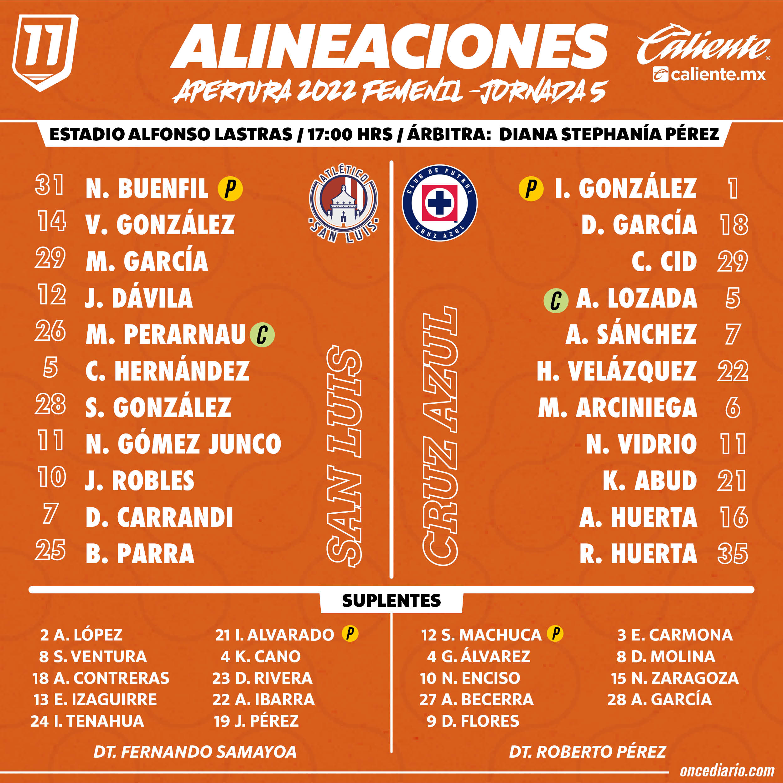 Alineaciones De Cruz Azul Contra Atlético San Luis