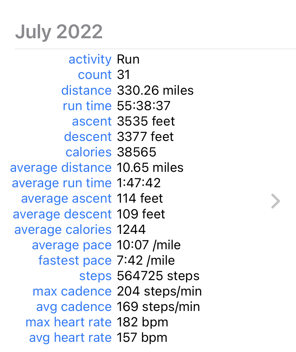 ARunningChick's tweet photo. Highlights from my 330-mile month! #CrazyRunningFool #CharmedRunning #MarathonMom #RunAlongNow #YourPaceOrMine https://t.co/PXTcVq2a1J