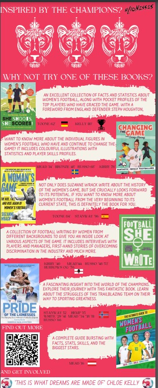 K2SR7's tweet photo. Inspired by the HEROICS of the @Lionesses -  a display with some recommended reads to learn more about women's football, including a QR code directly to the FA 'For All' page to learn more, find out where to watch the WSL, and how to get involved at grassroots level⚽️🏆#education https://t.co/sEe80iW1kQ