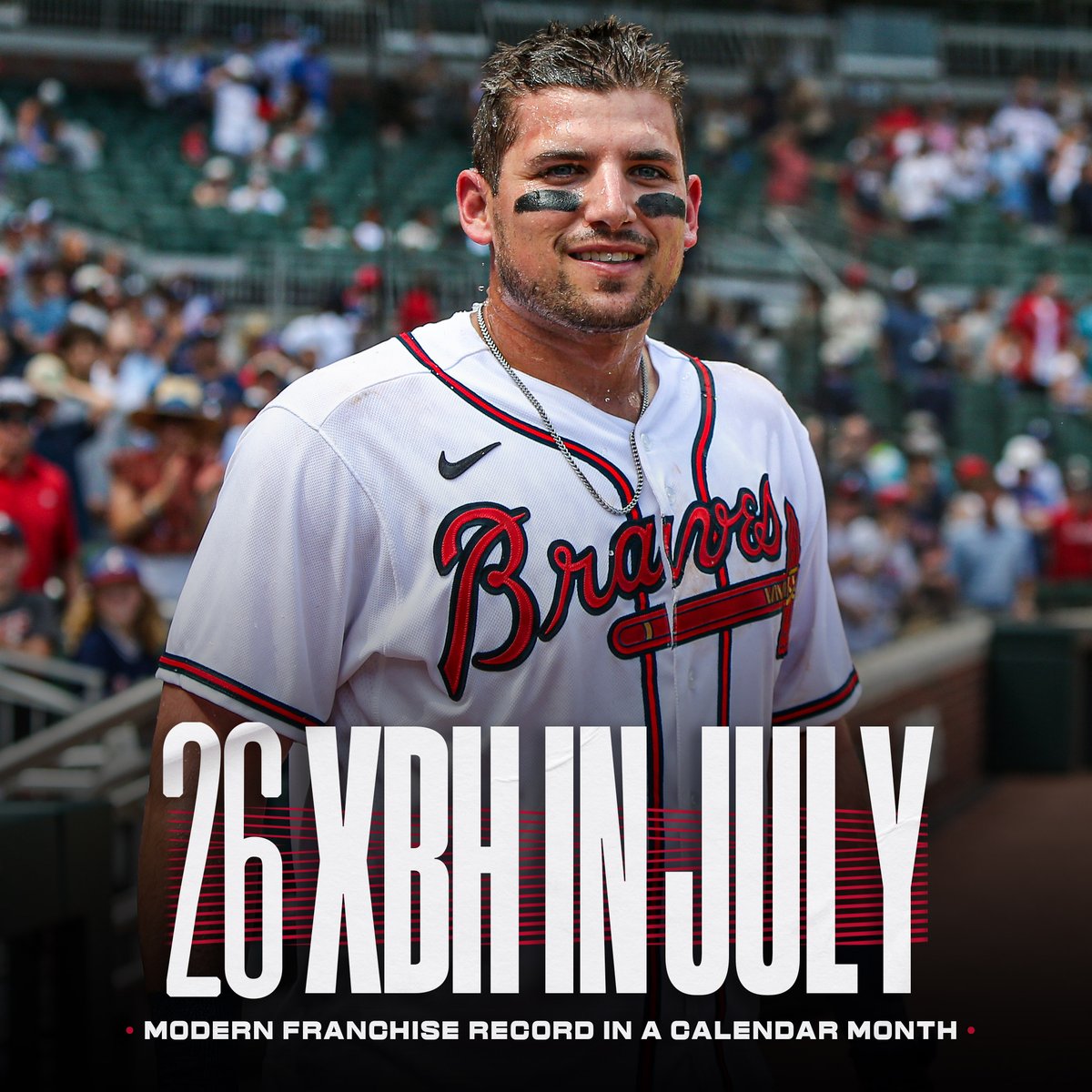 FanDuelSNBraves's tweet photo. Ridiculous month. https://t.co/K4BcHiOh5c