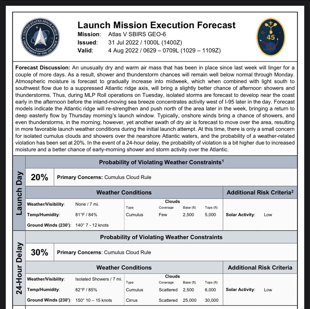NextHorizonsSF's tweet photo. The weather forecast for the ULA AtlasV launch of the SBIRS GEO-6 satellite is out.
80% GO for launch with the backup window at 70%.
#ULA #AtlasV #GEO6 https://t.co/QJ5Gf2DTzJ