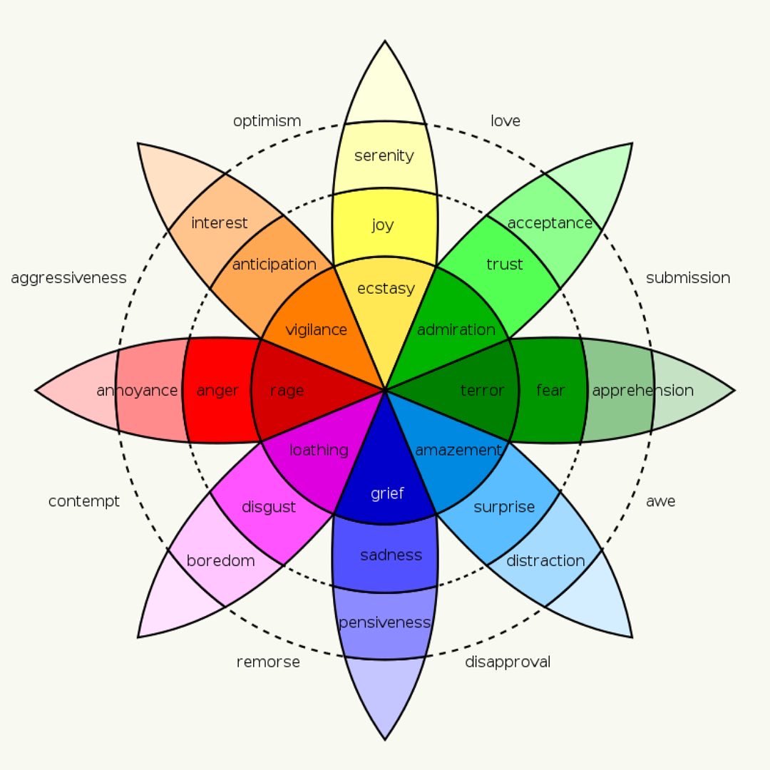 CevdetAcarsoy's tweet photo. π Have you ever wondered who was the person behind "The Wheel of Emotions"? π€ In this new flood of my #pillarsofpsychology series, I am discussing the life and works of Robert Plutchik. #emotions #plutchik #psychology https://t.co/f7zR8GVpyg