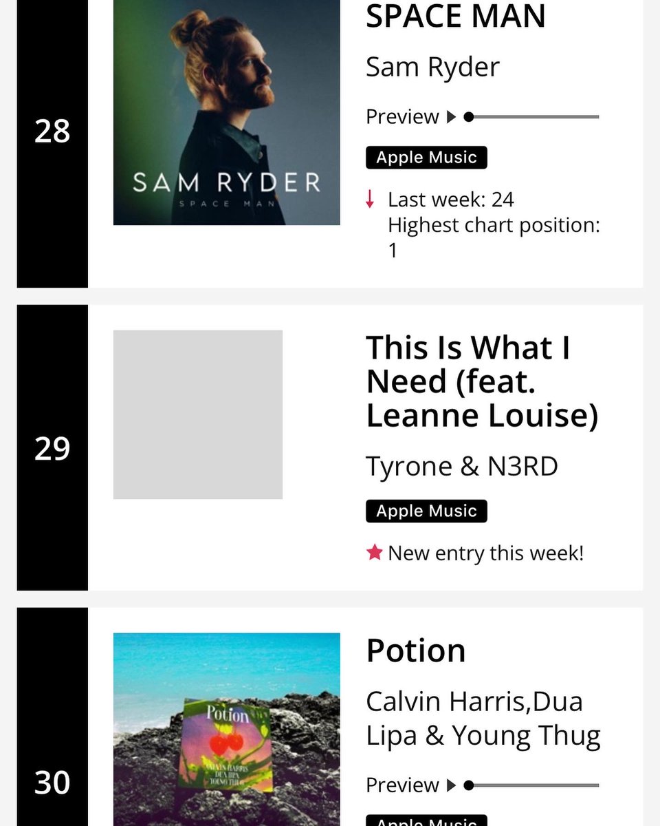 ImLeanneLouise's tweet image. Well and truly grateful! My new single with @TYRONE1MC and @n3rdofficial is in the @BigTop40 😩♥️ 

Thank you SO MUCH to everyone downloading and streaming! You have no idea how much it means to me!