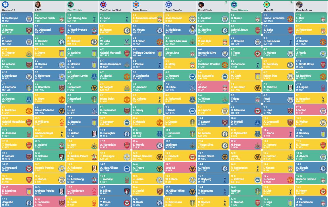 twitatat's tweet photo. Lads seeking your opinion on which teams you rate and hate. 
@Draft_Society @FFootball92 @DraftLad @TheFFChaps @ChuckBoothSport @draftgenie https://t.co/gmUrvdekmq