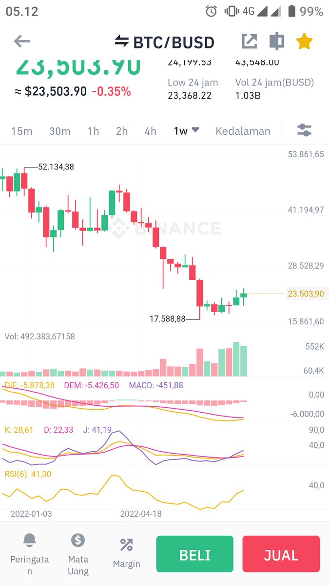 xcho_frastyo's tweet photo. #Bitcoin  Bullish 1w
🚀💹💹💹💸💸💸💸🚀🚀🚀 https://t.co/luxc19jlRh