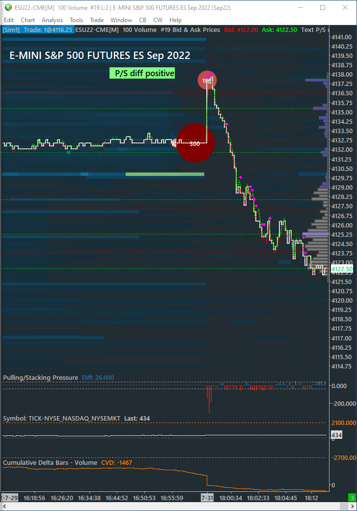 #ES_F
#AuctionTheory #MarketProfile #VolumeProfile #OrderFlow #FootPrint #SierraChart

Immediate rejection of the initial upmove directly after globex open >