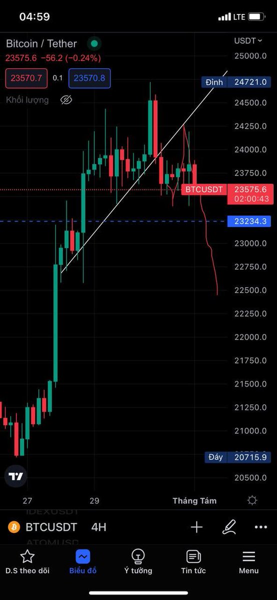 Crypto100x_Gems's tweet photo. @RealPabloHeman BTC plan, join for more update https://t.co/hyyKHX2y9J https://t.co/6Fxmmx95M8