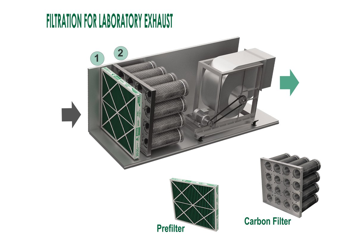 CamfilE's tweet photo. Keep your laboratories the safe places they are meant to be. Meet critical safety and reliability requirements and mitigate risk with Camfil’s extensive range of biosafety solutions. 
https://t.co/yWiT1tF4CA
#cleanairmatters #cleanair #biosafety #laboratory https://t.co/dHl7tw59Pc