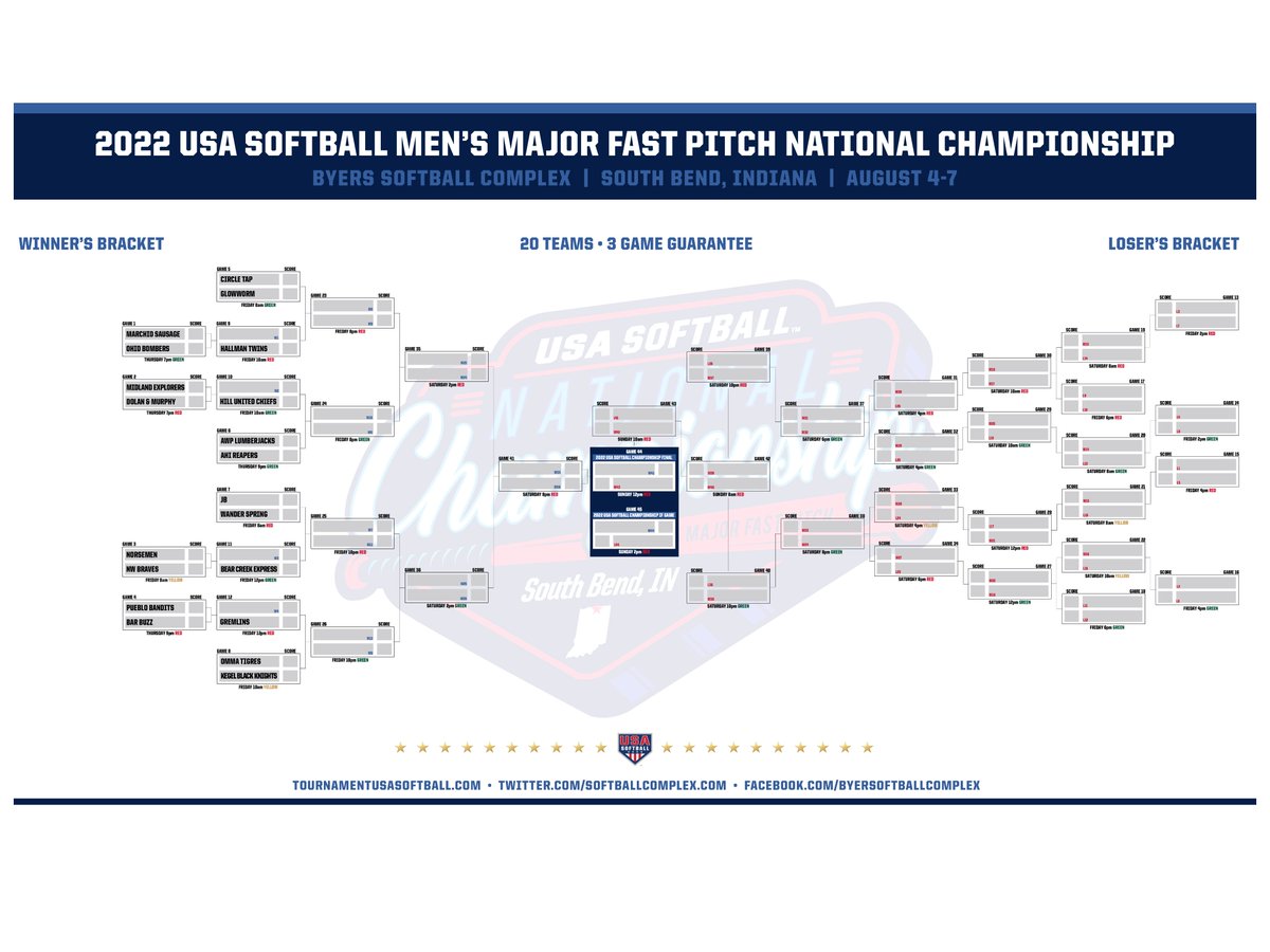 SoftballComplex's tweet photo. Just 4 days away from the start of this great tournament!  The 2022 USA Softball Men's Major Fast Pitch National Championship @USASoftball https://t.co/F3orQq1T4c