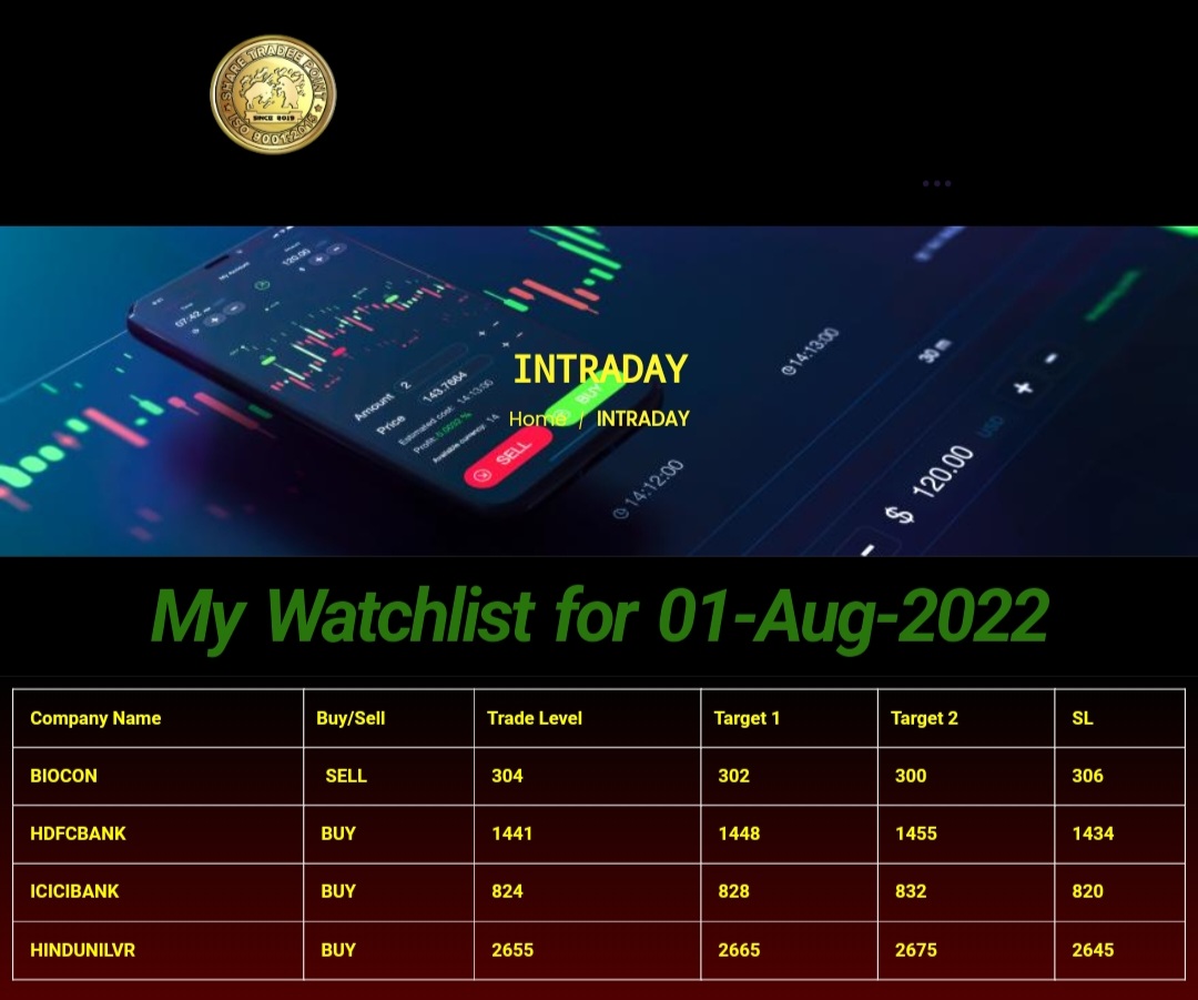 ManojDu32877078's tweet photo. 01-Aug, Intraday stocks level...
#StocksToBuy #stockstowatch #ShareTradeePoint https://t.co/zghIRjeMpE
