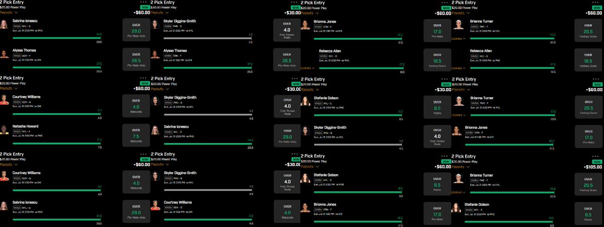 AguitaBets's tweet photo. 7.31.22 WNBA Recap 14-2-1 🏀 Pretty much swept the entire slate excluding the LVA blowout game. Glad we finished the month strong and cashed out on most cards 🍻 

#WNBA #PRIZEPICKS #bettingtips #WNBATwitter #GamblingTwitter #POTD #WNBAPrizePicks https://t.co/URXbmbWxM8