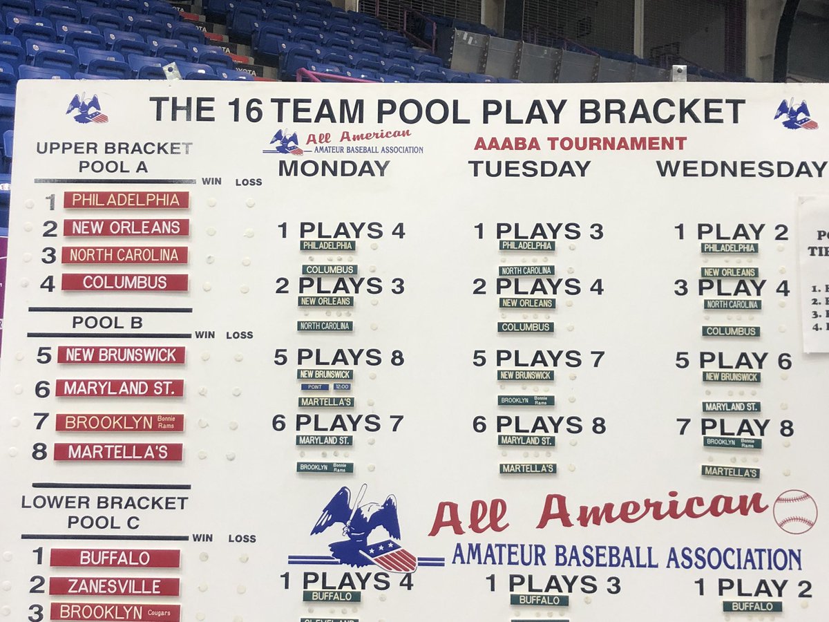 aaababaseball's tweet photo. The 2022 AAABA Tournament bracket. Game sites and times to be shared shortly. https://t.co/VZmLBLkDAt