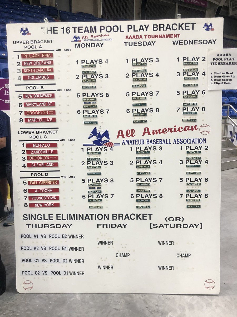 aaababaseball's tweet photo. The 2022 AAABA Tournament bracket. Game sites and times to be shared shortly. https://t.co/VZmLBLkDAt