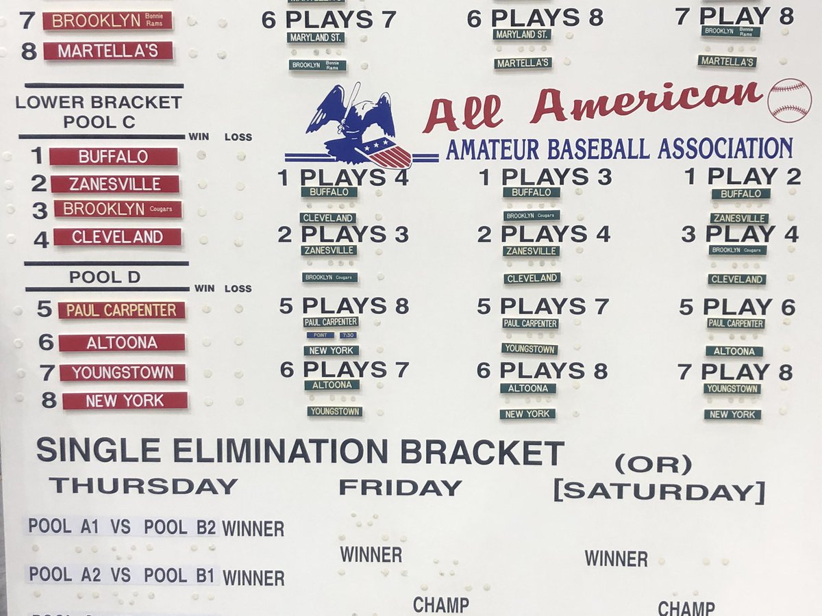 aaababaseball's tweet photo. The 2022 AAABA Tournament bracket. Game sites and times to be shared shortly. https://t.co/VZmLBLkDAt