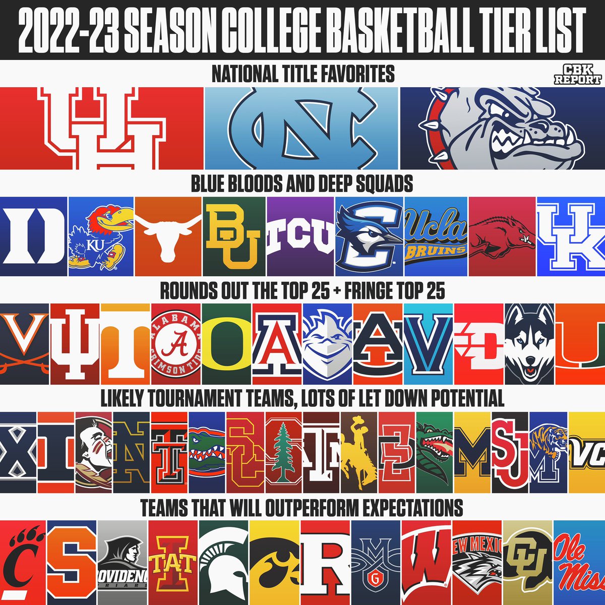 Mode Urheberrechte © Fortsetzen best colleges basketball teams