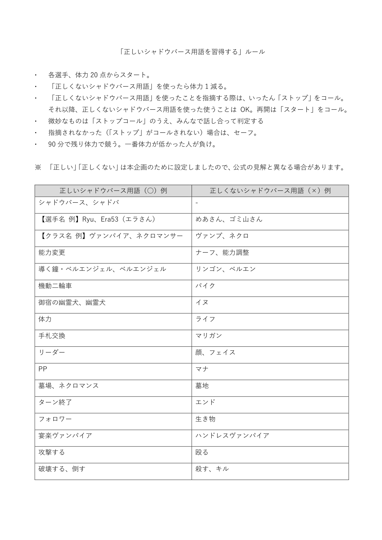 レバンガ Sapporo 本日 チーム配信です 正しい シャドウバース 用語を習得する 解説業にも意欲的な選手たち 一番の苦労は 正しく シャドバ 用語を使いこなすこと 8 1 19 00 のチーム配信では ゲーム形式で楽しみながら習得を目指します