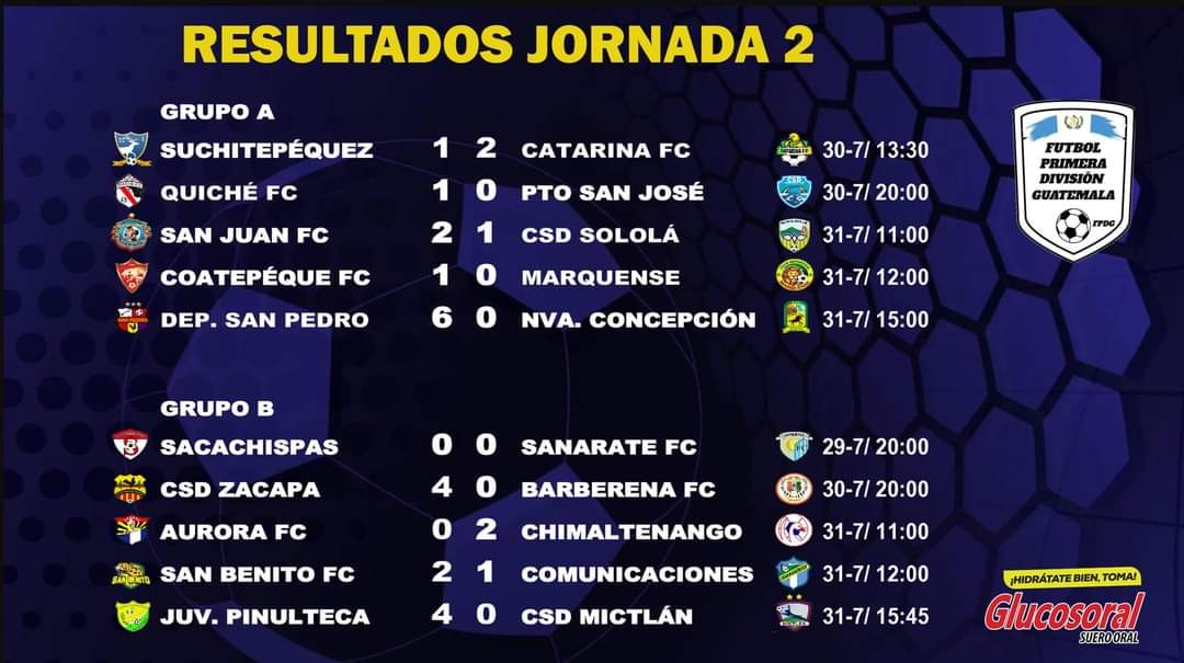 Futbol de Primera on Twitter: "RESULTADOS Tres goleadas se dieron éste fin de semana, la más grande fue en el estadio Sampedrano de otras dos 4x0. 😮👀 https://t.co/9gfBgtLn20" /