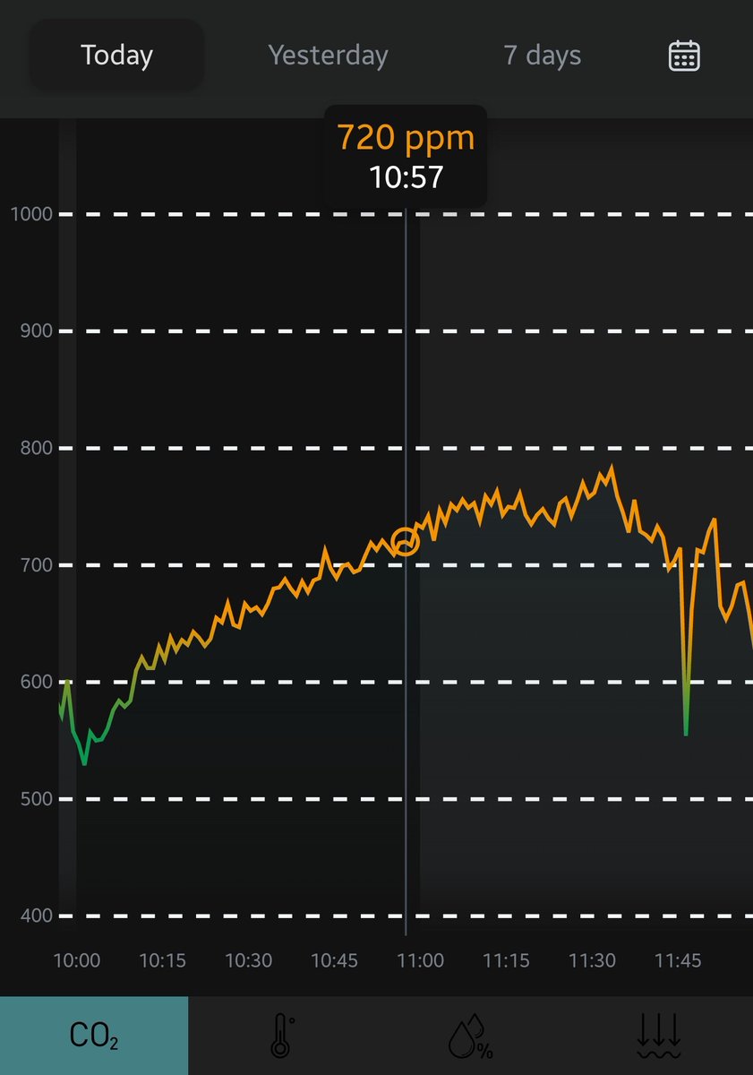 daka_x's tweet photo. #Anirevo2022's main events hall (ballroom A) presented pretty good CO2 readings at full capacity during the convention idol festival, starting around 600 and leveling out in the mid  700s over a period of 2 hours. Similar results in the line outside. #bcco2 #covid19bc #Aranet4 https://t.co/5iSpYCOMke