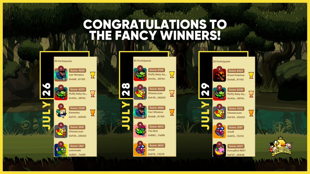 Fancy Birds Official tweet media