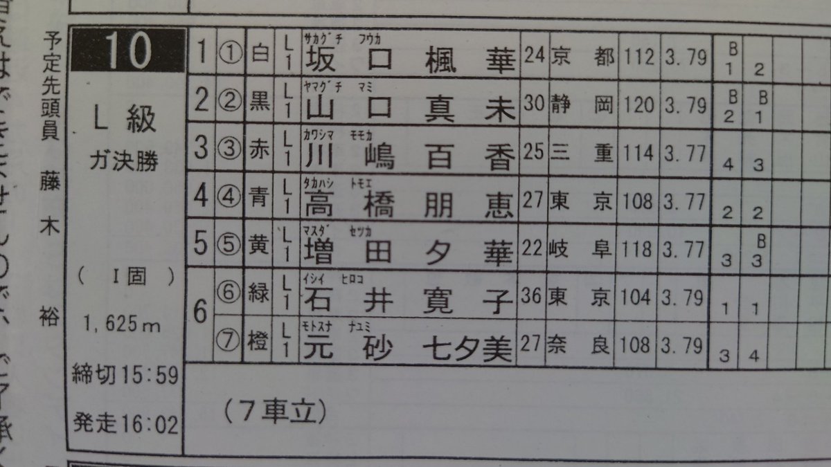 4 J350 競輪 京都向日町競輪 クオカード 大特価