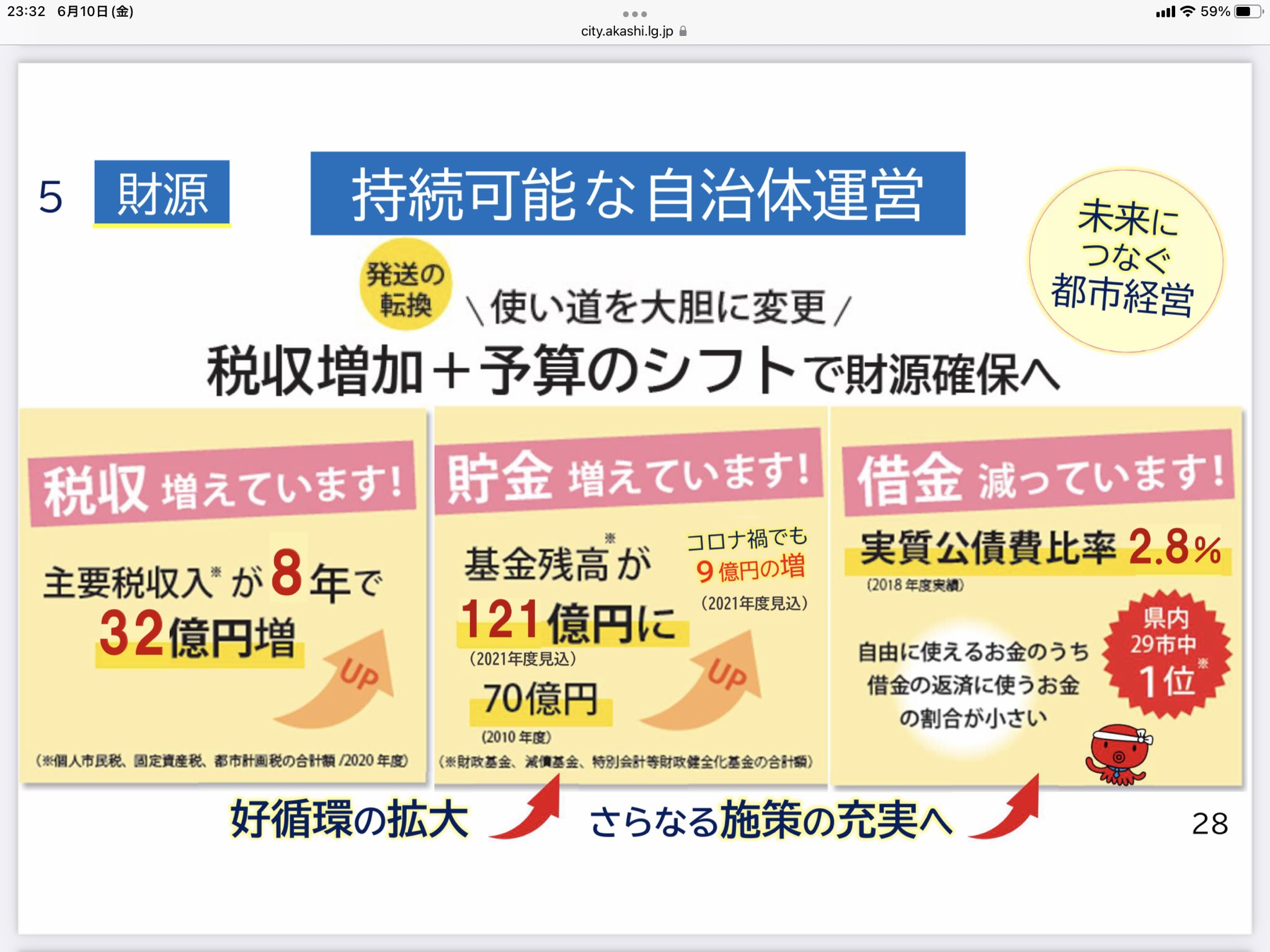 増殖する税。 誤った最低制限価格とまた同額落札、いわき市発注工事の再入札