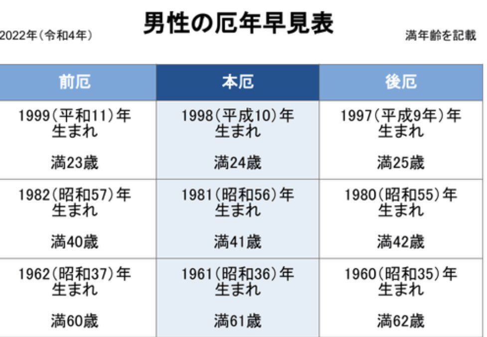 セブンbyセブン玉城 V Twitter おめでとう 何正の年だな Twitter