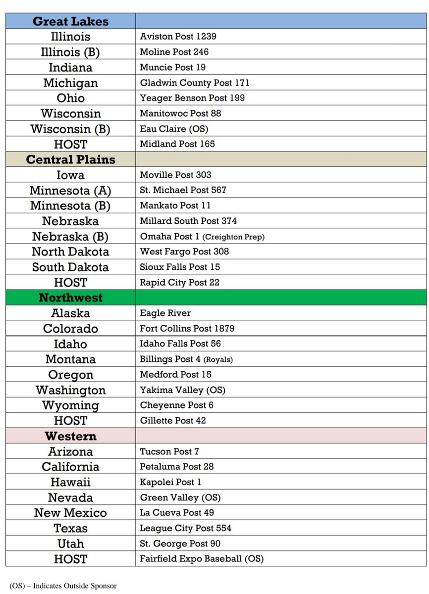 Legion Baseball (@legionbaseball) on Twitter photo And then there were 64 on the road to #ALWS22. Regional play begins Wednesday as we edge closer to the American Legion World Series <a href="/ALWS_Shelby/">ALWS Shelby</a>! Here's the field: And then there were 64 on the road to #ALWS22. Regional play begins Wednesday as we edge closer to the American Legion World Series <a href="/ALWS_Shelby/">ALWS Shelby</a>! Here's the field: