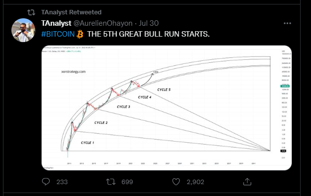 XRP Updates tweet media