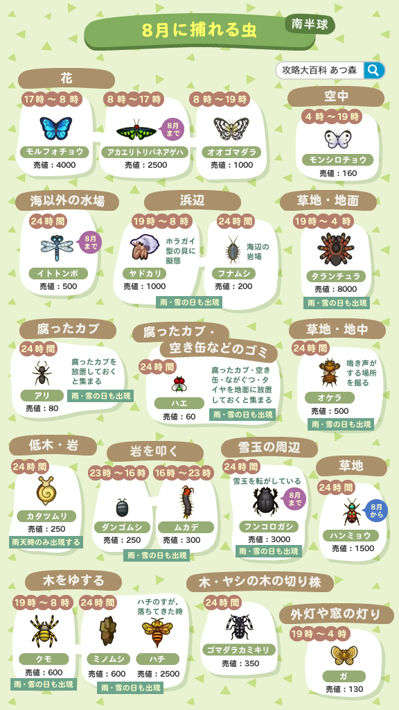 【8月に出現する虫🐛】
今月出現する虫のまとめ画像を送ります🪲

北半球はセミやカブト・クワガタ類が今月まで！
17時以降のヤシの木🏝️がアツい‼️夕方に昆虫採集に出かけてみましょう～🔎

南半球は冬なので、虫の種類は控えめです☃️❄️
#あつ森 #あつまれどうぶつの森