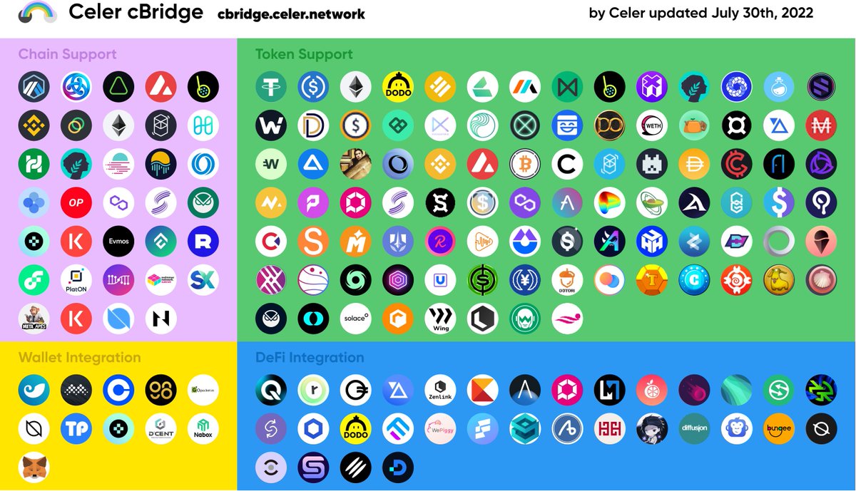 Celer Nation (@celernetworkint) / Posts / X