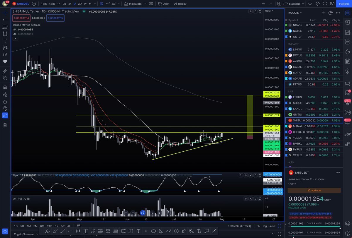 Shiba Inu Price Prediction: Will Shiba Inu Coin Price Crash Again in August? 3 FZCmC3 aIAAMEtj