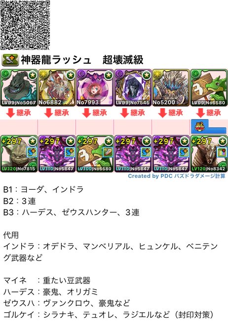 オーガch パズドラまとめブログさん の人気ツイート 1 Whotwi グラフィカルtwitter分析