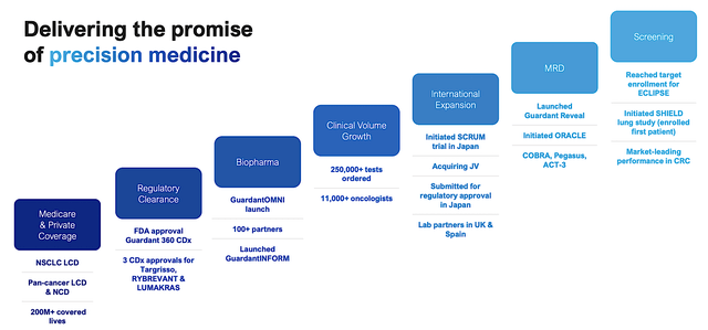 DrTranBioSci's tweet photo. Guardant Health: Recent Developments Signal More Upsides
https://t.co/Vwn0lHT5Y5
#GuardantHealth $GH #investing #biotech https://t.co/R0uWBkxuUF