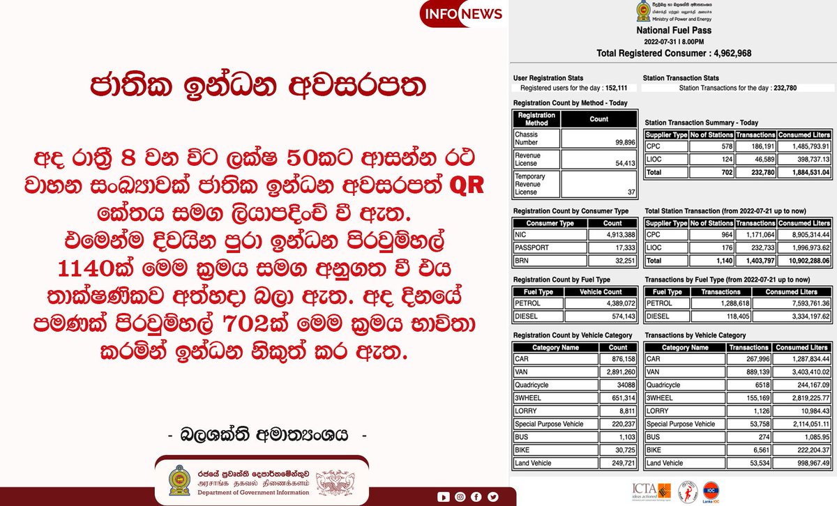 Janaka Rajapaksha (@jsdots) on Twitter photo There have been ~4.9M valid NICs captured up to 31/07/2022. <a href="/sanjiva/">Sanjiva Weerawarana</a> <a href="/LSF_LK/">Lanka Software Foundation</a> its time to go for an eVote ππͺπ There have been ~4.9M valid NICs captured up to 31/07/2022. <a href="/sanjiva/">Sanjiva Weerawarana</a> <a href="/LSF_LK/">Lanka Software Foundation</a> its time to go for an eVote ππͺπ