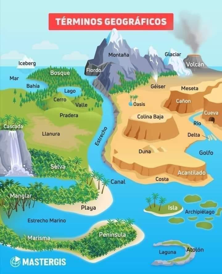 GeotechTips's tweet photo. Términos geográficos. https://t.co/GwNHU8qLhF