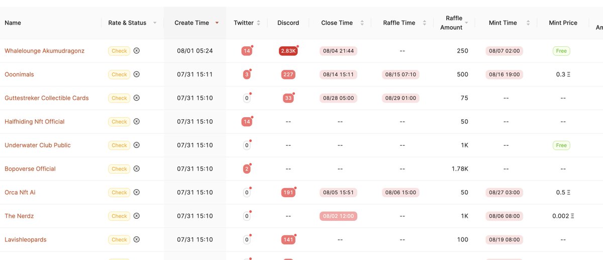 熊市赚钱的机会还是挺多，关键是【不要下牌桌】

最近玩premint盈亏比很高，打到了potato。虽然0.5-0.8卖飞了很多，总体利润应该还是有80e左右

8月刚开始，让大家沾沾喜气吧～
关注+一键三连，抽两个potato给大家。

再安利下 @98Kdao 的premin面板工具，太nb了，金狗利器
#Premint #NFTs  #Giveaway