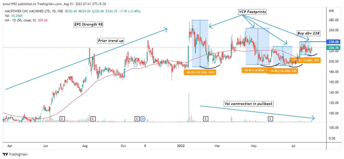 #MACPOWER #stock exhibiting 4T #VCP structure looks ready to fly.
@kuttrapali26 @KommawarSwapnil @VCPSwing @saleemgaur 
#Nifty #nifty50 #StockMarket #Stocks #stocktobuy #Stockinfocus #Stockstowatch