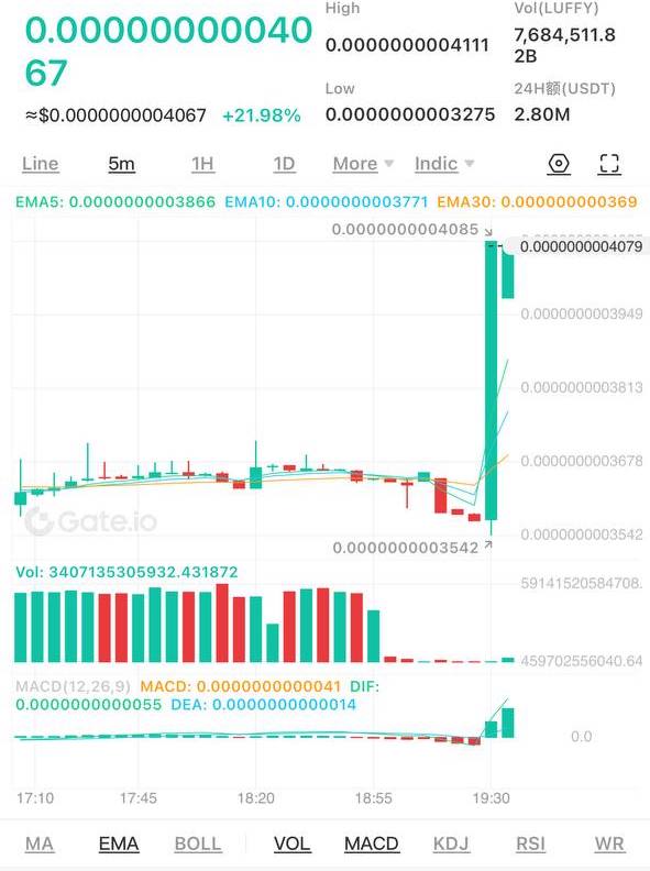 peter1xx4's tweet photo. Just now, someone bought the dip. 

#LuffyToken #LuffyTokenCrew #LuffyTokenArmy https://t.co/1wK1LABSI0