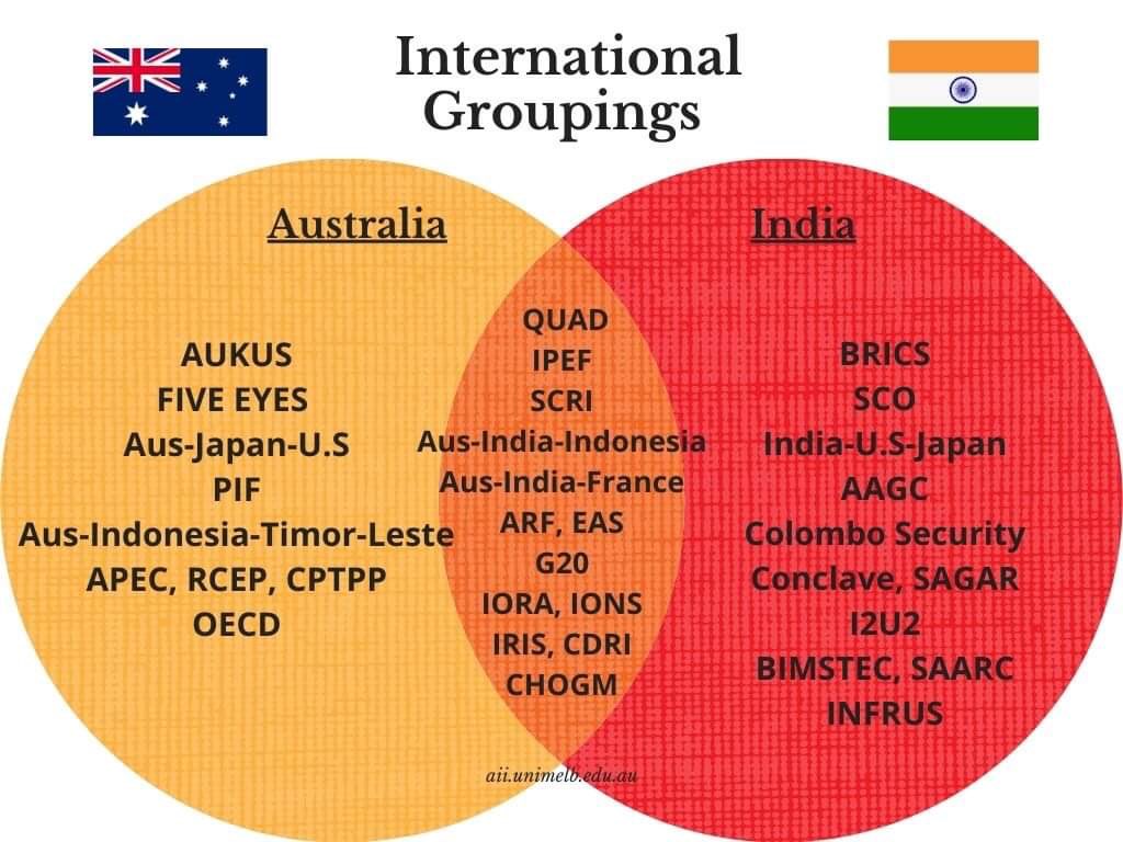 Australia India Institute tweet media