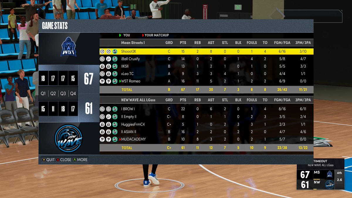 Congratulations To The Guys On Winning The Xbox AXN Midday Tourney!
✅PG: @IShootBoa 40 pts 10 asts
✅SG: <a href="/Clutchdagoat/">‏ً</a> 31 pts 5 asts 3 stls 
✅SF: <a href="/RealDripster/">‏ُ</a> 17 pts 3 asts
✅PF: @jb2k__ 16 pts 10 rebs 6 stls 3 blks
✅C:  <a href="/RomeoFrmATL/">𝗥𝗼𝗺𝗲𝗼</a> 24 pts 20 rebs 6 asts