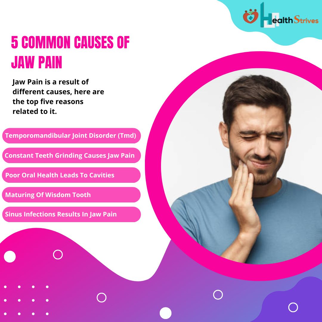 healthstrives's tweet photo. Have constant pain while eating? 
Jaw pain, which sometimes radiates to other areas of the face, is a common concern. 

Post Link: https://t.co/rNoPLxZwYv

#healthstrives #jaw #jawpain #cause #teeth #teethcleaning #teethclean #health #dental #dentalhealth #dentalhealthcare https://t.co/S4XhLoh1KL