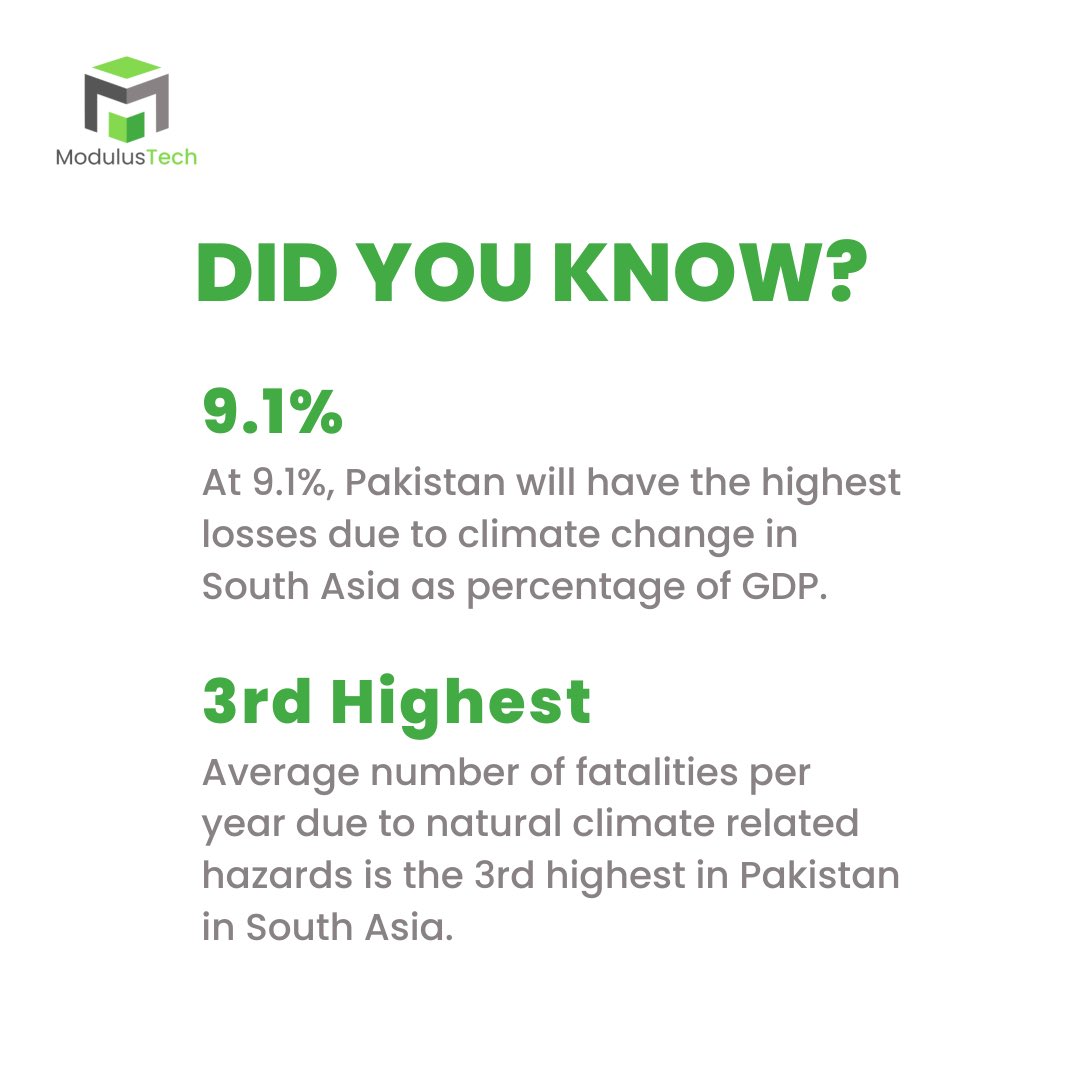 ModulusTech's tweet image. The total annual losses cost for worst case climate scenario is recorded for India at USD 225 billion, followed by Pakistan with USD 25.7 billion and Bangladesh with USD 16.1 billion. #climatechange #Sustainability